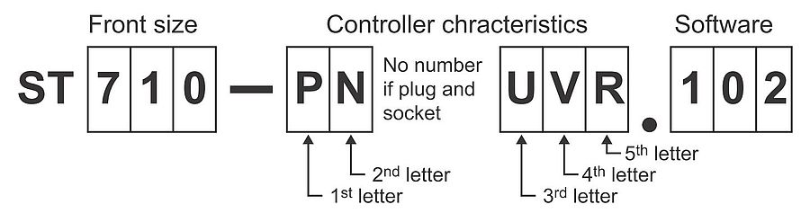 Störk-Tronic Service, frequently asked questions, frequently asked questions, FAQ, controller name, designation, ST, letters.