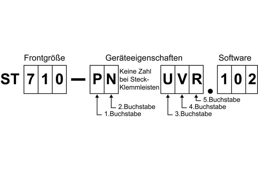 Störk-Tronic Service, häufig gestellte Fragen, frequently asked questions, FAQ, Regler Name, Bezeichnung, ST, Buchstaben.